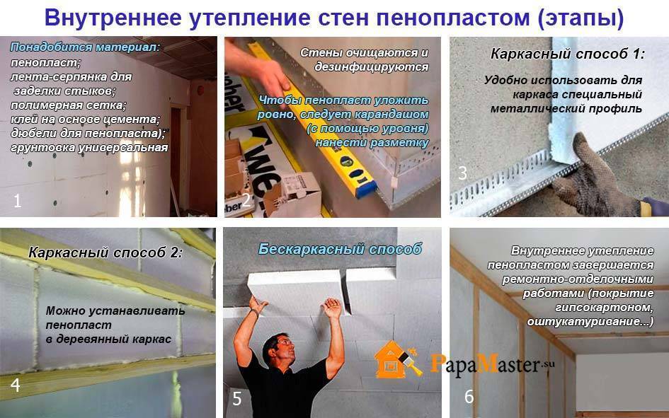 Технология утепления фасада пенополистиролом: как производится теплоизоляция своими руками