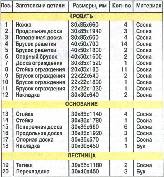 Кровать-чердак своими руками