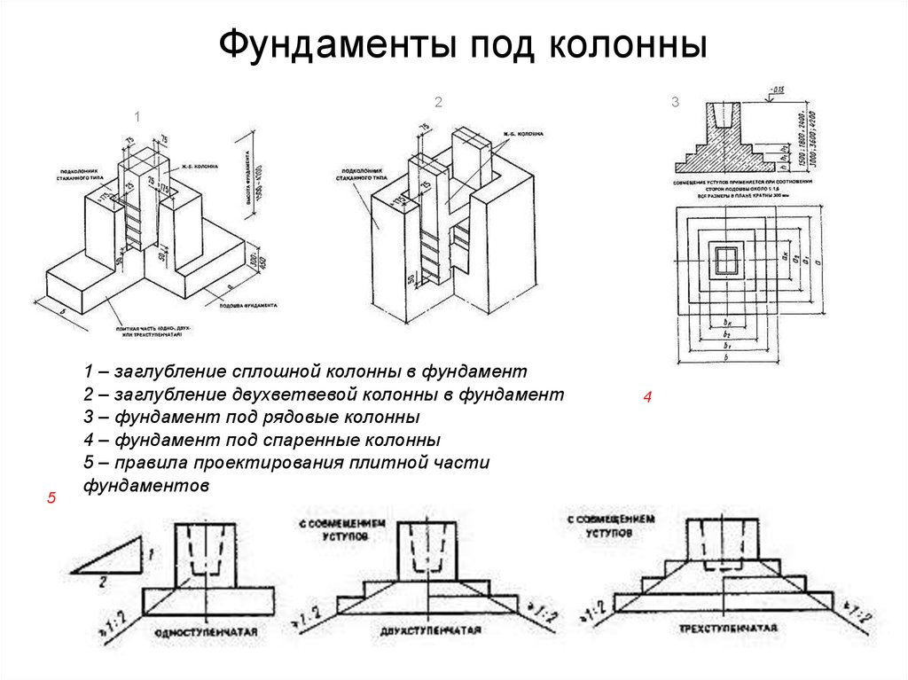 Фундамент стаканного типа: технология возведения