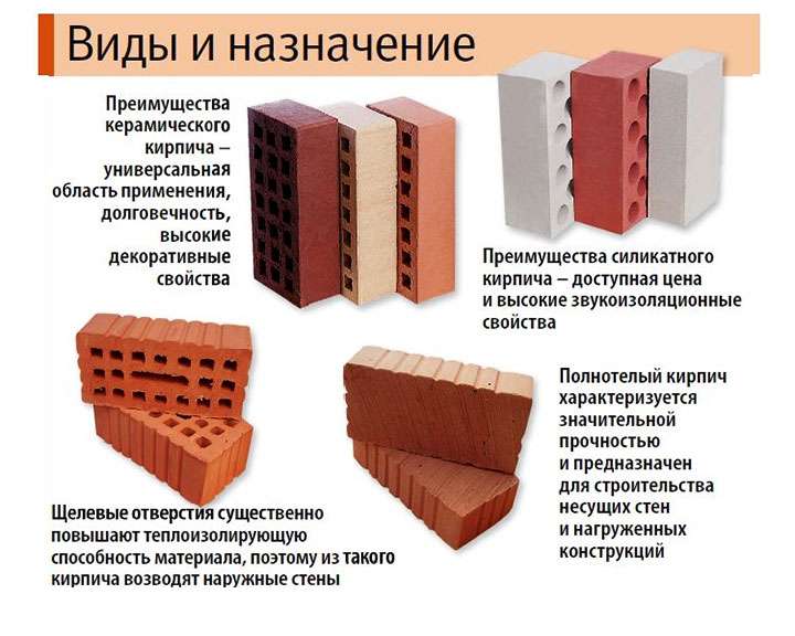 Размер, характеристики и требования к кирпичу печному
