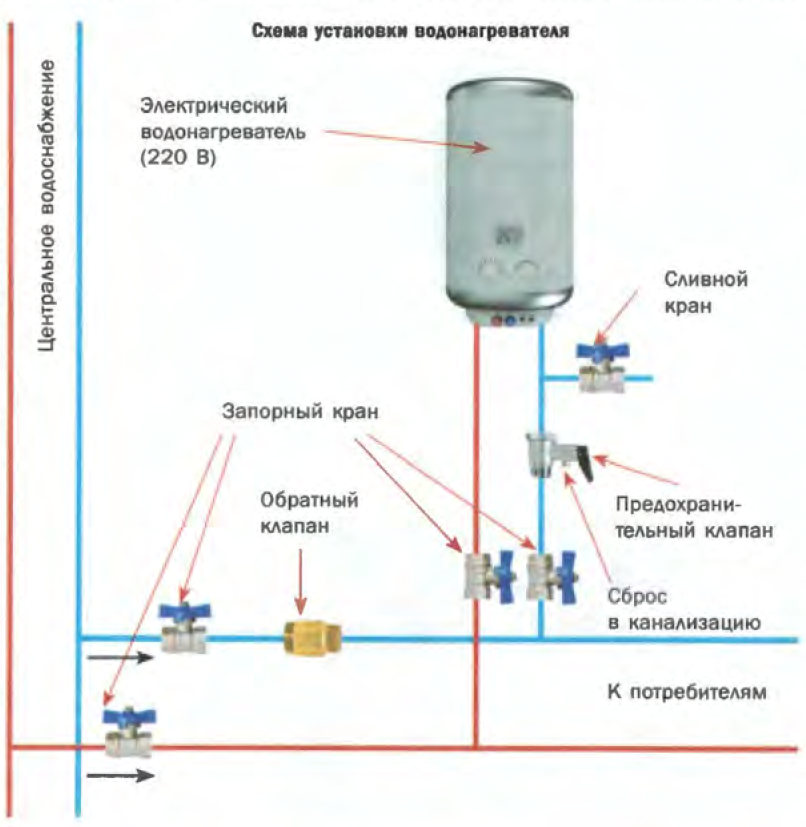 Подключение бойлера к электросети - 4 ошибки, водонагреватели накопительные электрическая схема