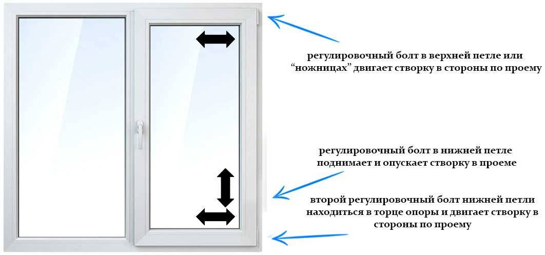 Причины, почему пластиковое окно не закрывается, и способы их устранения