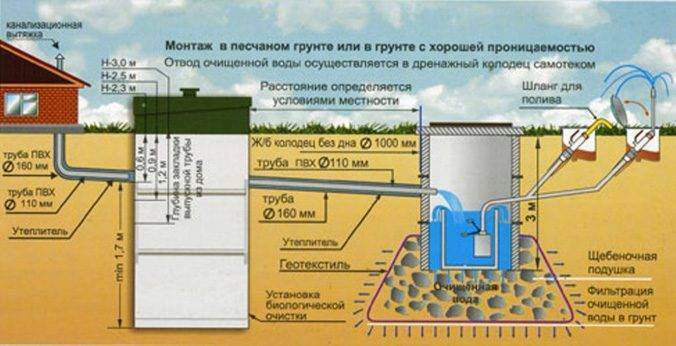 Обслуживание септика топас своими руками в частном доме