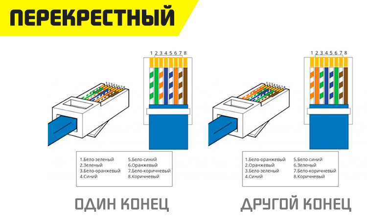 Как обжать вилку rj-45 на utp кабель витая пара без клещей