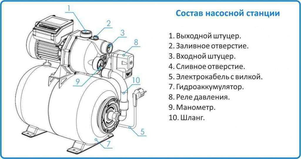 Особенности ремонта насосной станции для дома своими руками: обзор основных неисправностей