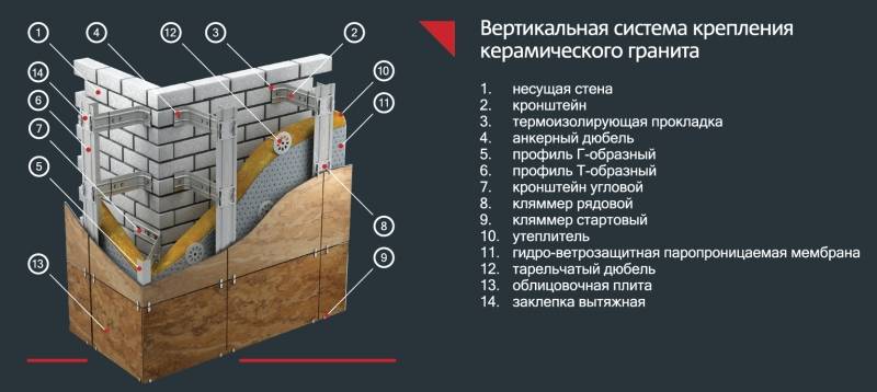 Вентилируемый фасад деревянного дома своими руками