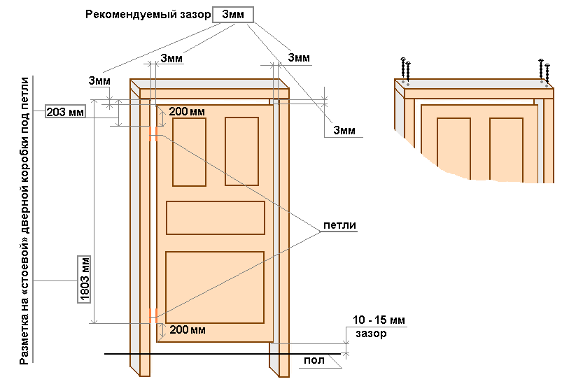 Установка дверных коробок своими руками: размеры, сборка, подгонка, врезка петель, крепление
