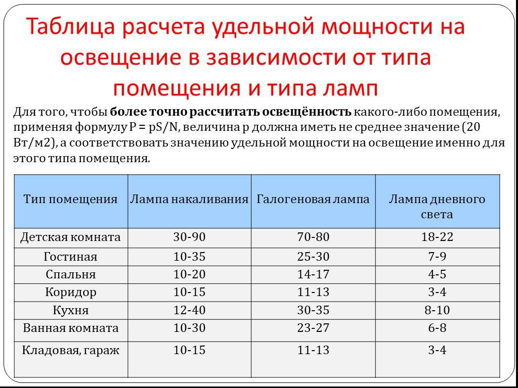 Особенности расположения светильников на натяжном потолке