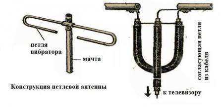 Антенна из пивных банок – миф или реальность?