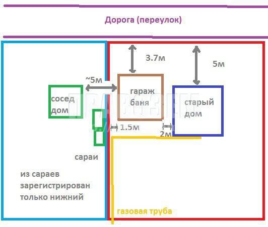 Участок под ижс: нормативы расстояний между постройками