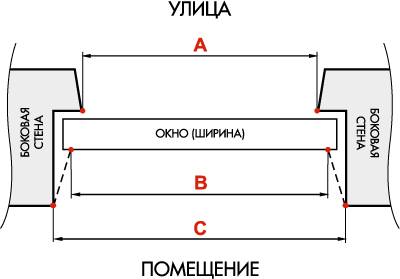 Установка балконной двери
