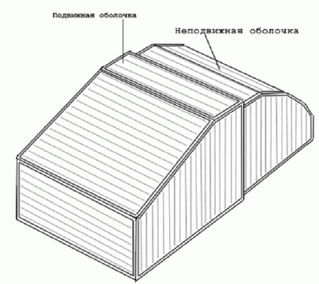 Гараж-пенал: разновидности и особенности конструкций
