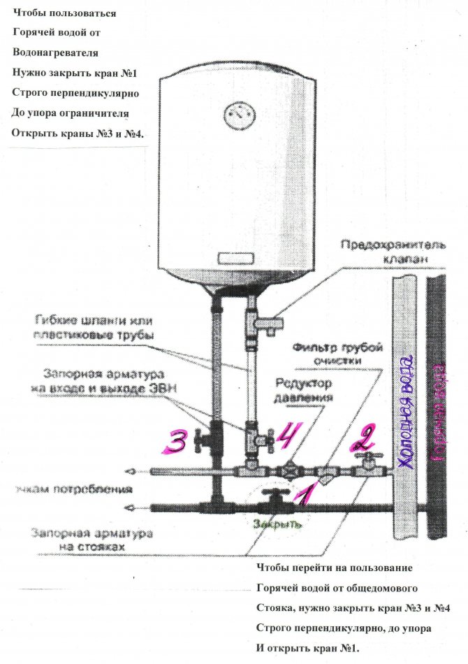 Как пользоваться бойлером для воды экономно