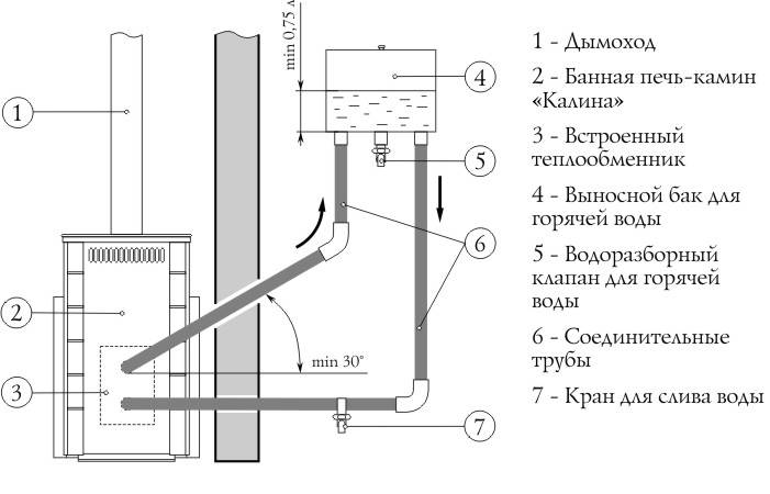 Теплообменник для печи на дровах