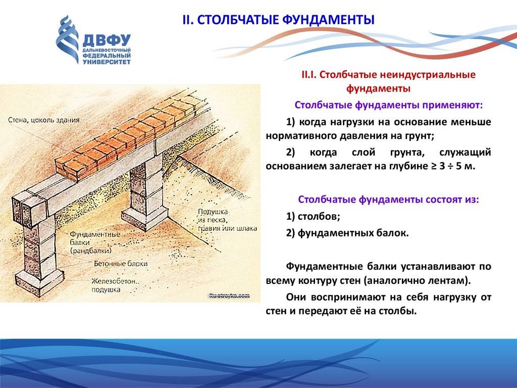 Естественное основание. Типы основания фундамента. Разновидности столбчатого фундамента. Виды фундаментов и оснований. Фундамент столбчатого типа.