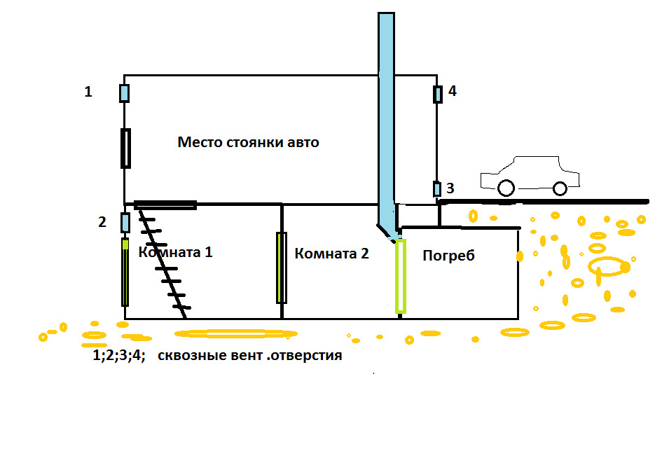 Схемы вентиляции в гараже