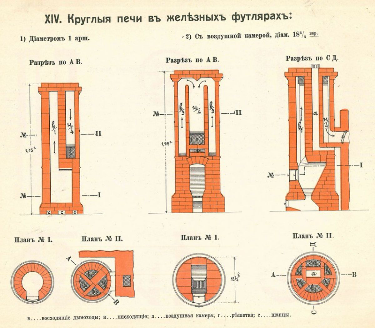Круглая печь в металлическом футляре: устройство, плюсы и минусы, укладка