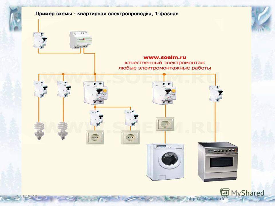 Проверка электропроводки своими руками