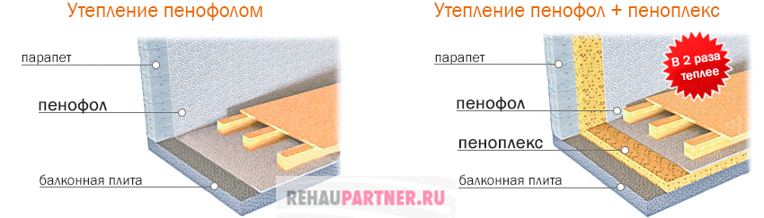 Утепление балкона пенопластом