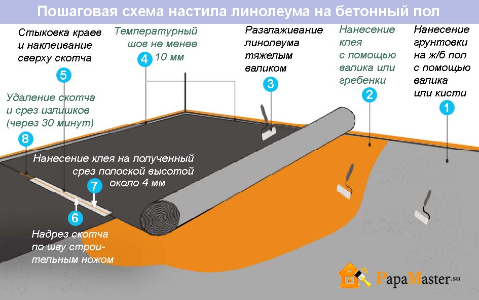 Как стелить линолеум - пошаговая инструкция и важные нюансы процесса