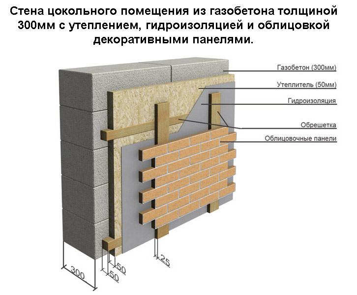 Газобетон без утепления: тепловая эффективность газобетонных стен