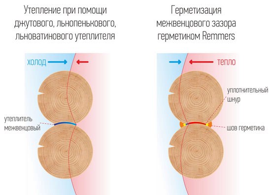 Ппу для теплоизоляции деревянного дома
