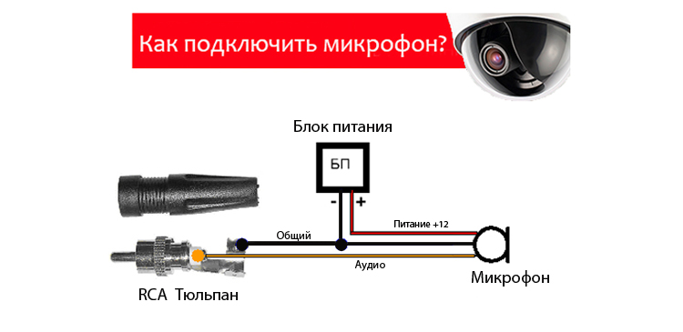 10 глупых ошибок при подключении видеонаблюдения - взлом камер, выбор кабеля, блока питания, крепеж.