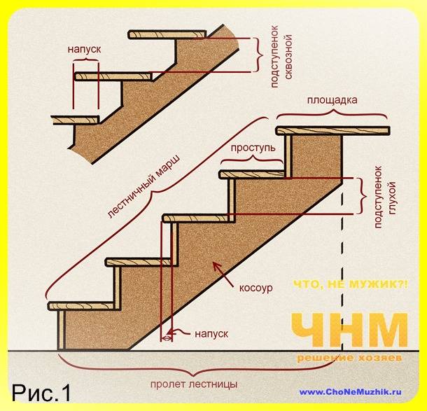 Монтаж лестниц: инструкция по изготовлению и сборке