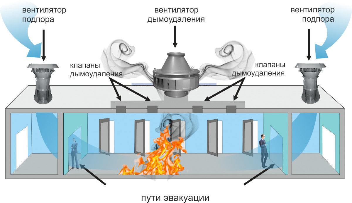 Проектирование и расчет вентиляции. расчет производительности вентилятора, мощности калорифера, площади сечения вентиляционных решеток.
