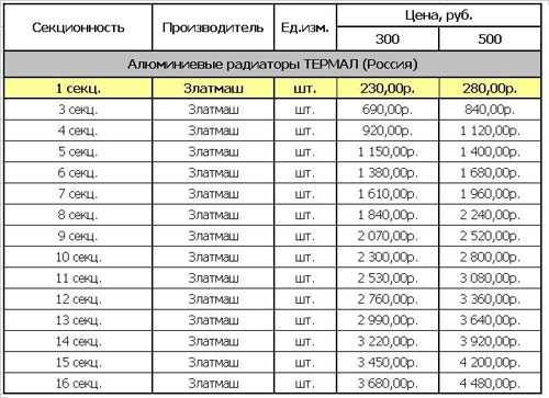 Как рассчитать алюминиевые радиаторы