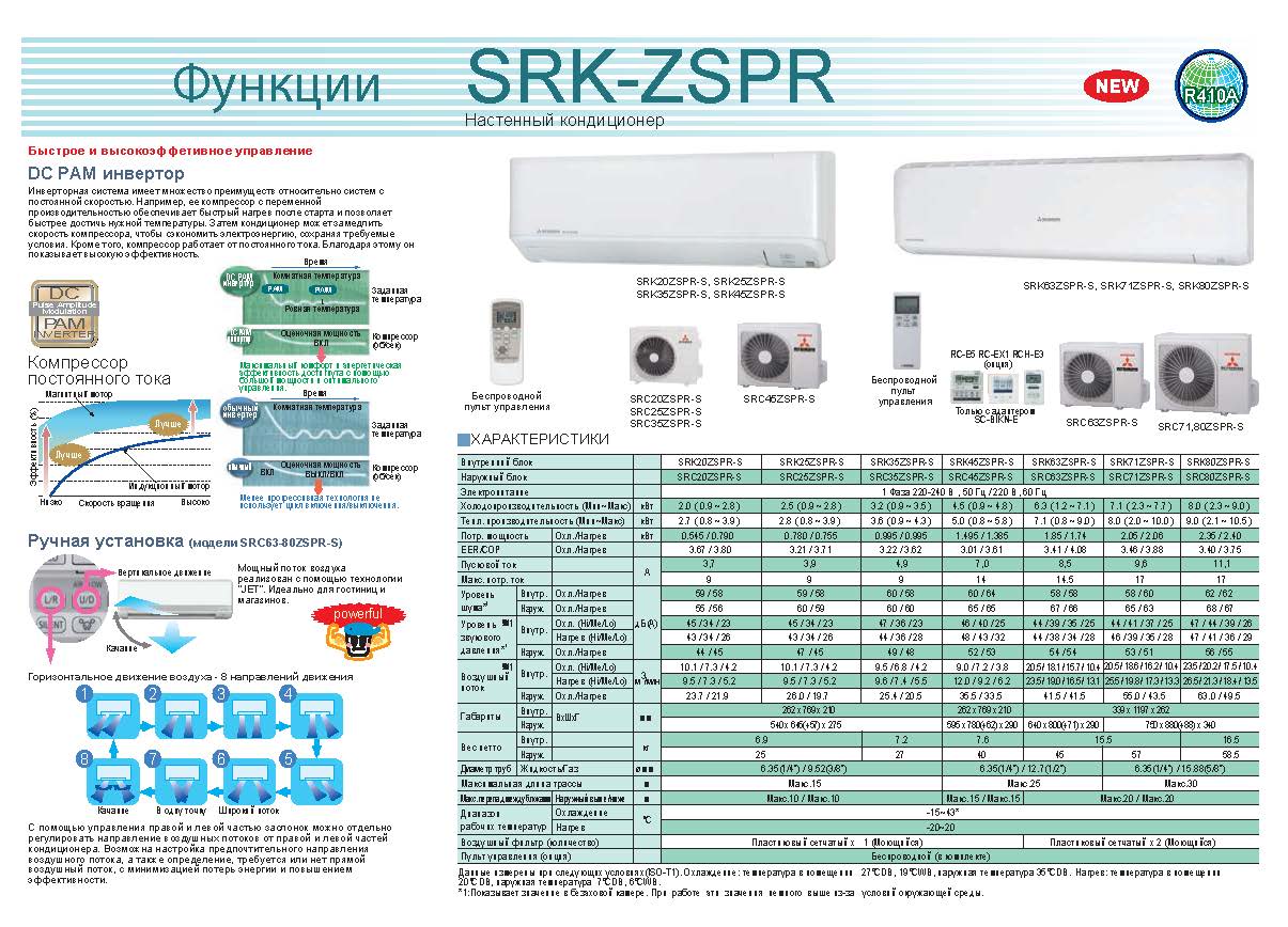 Mitsubishi Heavy Industries SRK25ZSP-S User Manual