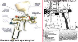 Работа с краскопультом советы руководство