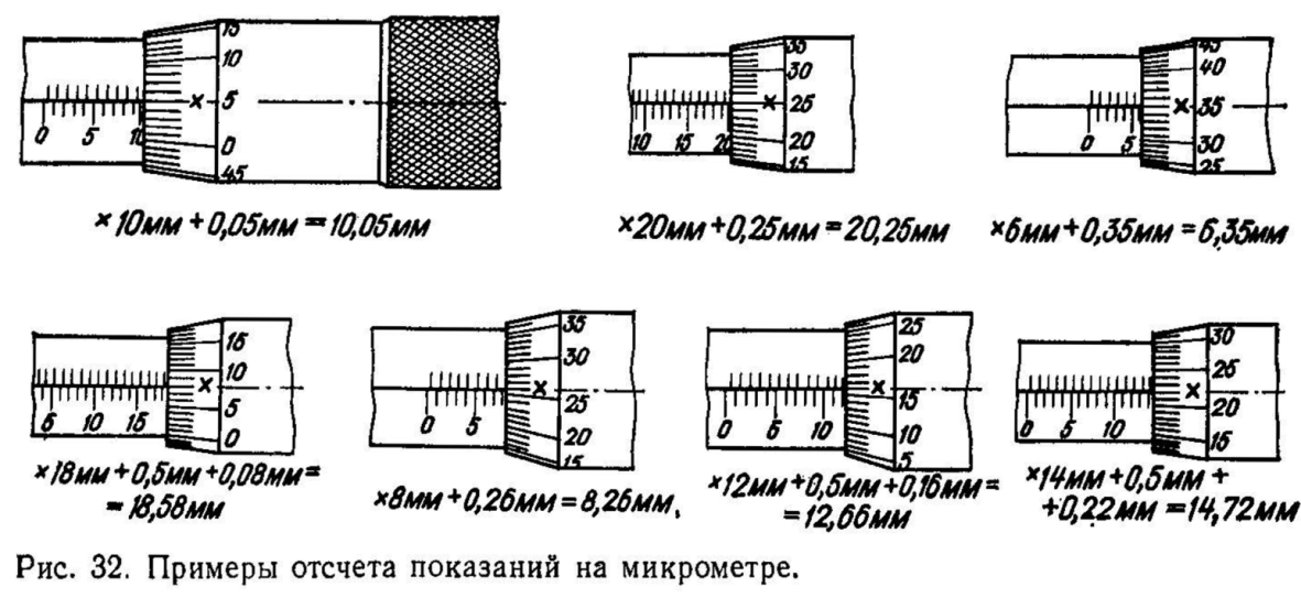 Как пользоваться микрометром инструкция в картинках пошагово