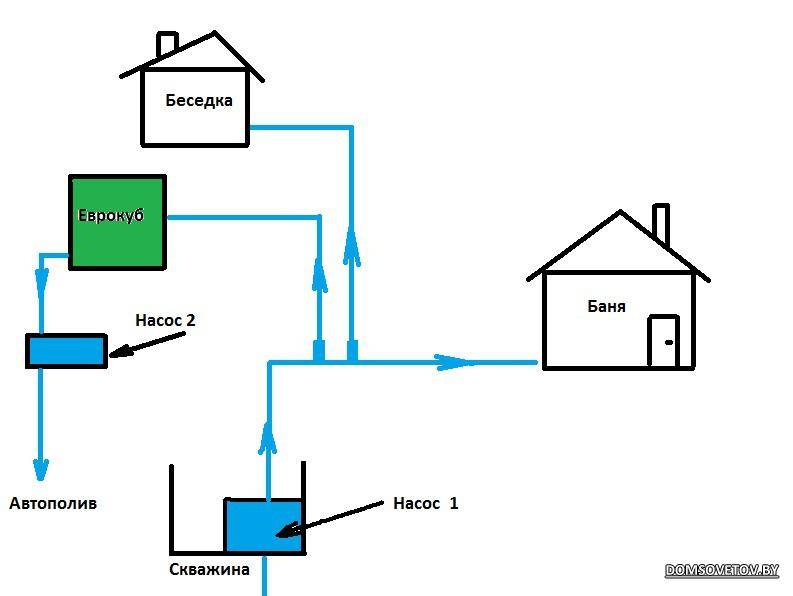 Соединение 2 домов. Схема водоснабжения дома из скважины. Схема подключения 2 насосов на водоснабжении. Схема подключения 2 домов от 1 скважины. Схема подключения 2х домов от одной скважины.