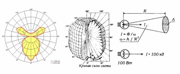 Таблица цветовой температуры светодиодных ламп