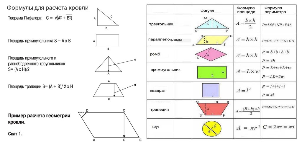 Калькулятор расчета площади четырехугольного помещения