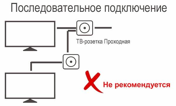 Проходная телевизионная розетка: особенности и подключение
