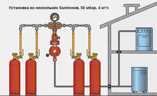 Какие котлы могут работать от газового баллона