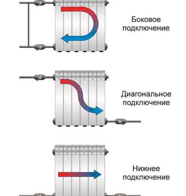 Однотрубная система отопления частного дома: схема в одну трубу, как сделать закрытую систему