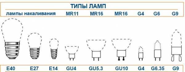 Виды лампочек: длинные лампы, современные, формы