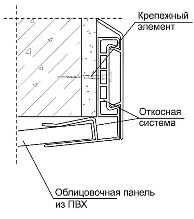 Откосы из пластика: пошаговая инструкция своими руками