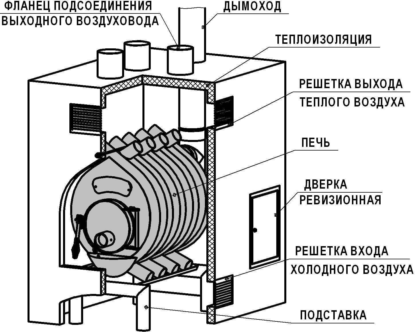 Печь булерьян своими руками - чертежи и схема сборки