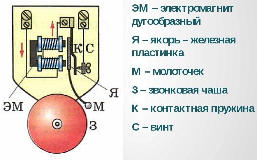 Как выбрать и подключить дверной звонок: в квартире, в доме, проводной, беспроводной