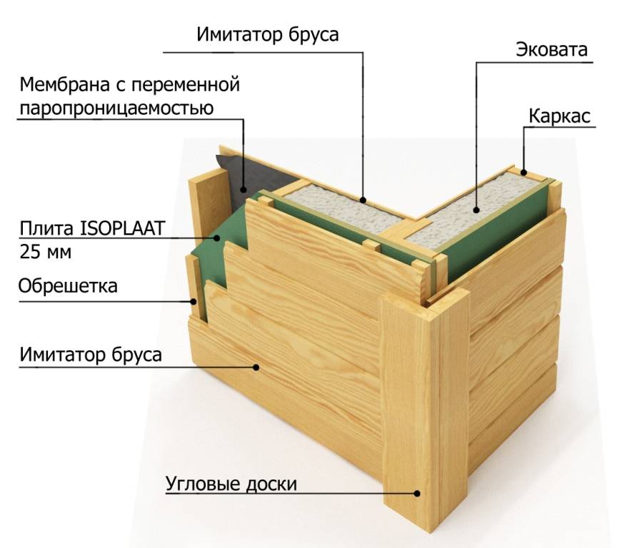 Утепление брусок. Схема монтажа имитатора бруса. Схема крепления имитации бруса. Профилированный брус схема сборки. Имитация бруса узел крепления.