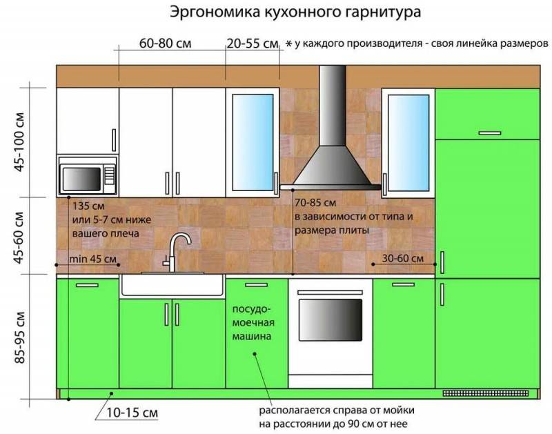 Высота кухонных шкафов над столешницей