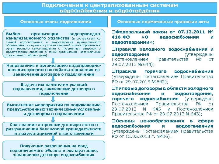 Как провести воду в частный дом – особенности монтажа, зависящие от источника водоснабжения