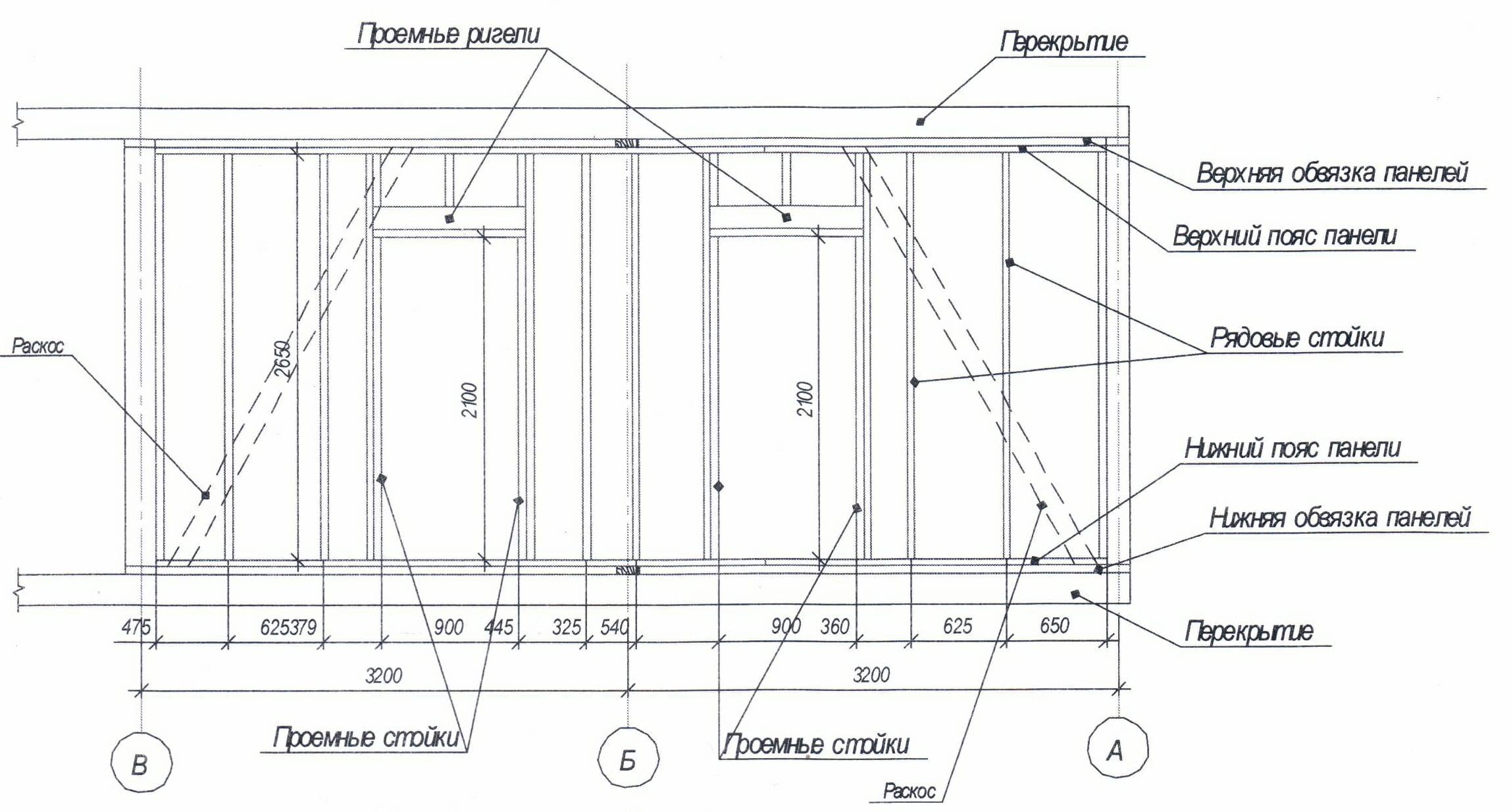 Какой фундамент выбрать для каркасного дома: типы почвы и виды фундаментов для каркасников