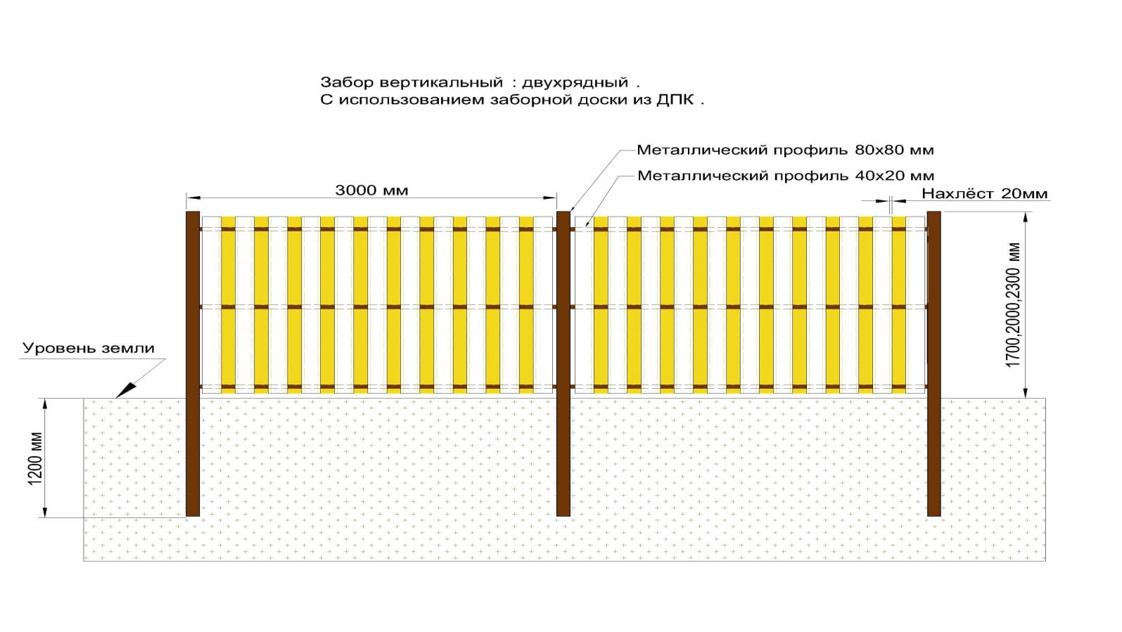 Забор из евроштакетника схема монтажа