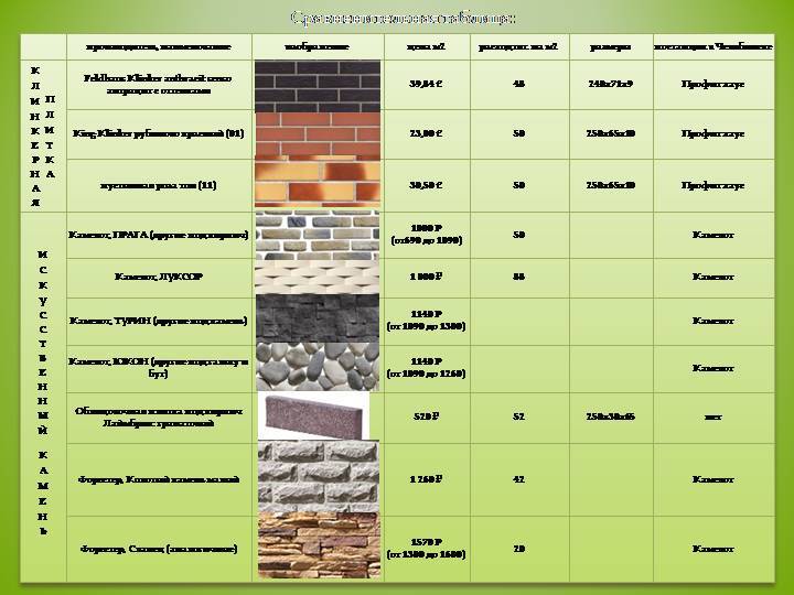 Область применения облицовочных материалов. Таблица отделочных материалов. Разновидности отделочных материалов. Классификация отделочных материалов. Классификация декоративно-отделочных материалов.