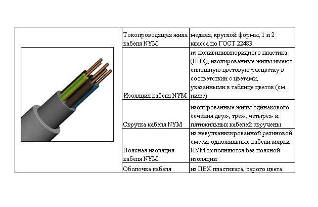 Классификация кабелей и проводов: особенности + фото